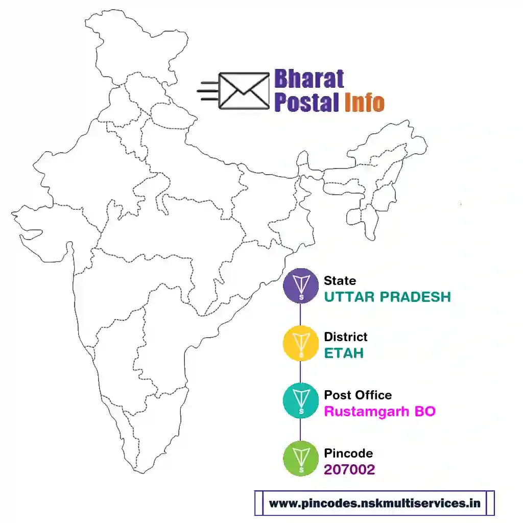 uttar pradesh-etah-rustamgarh bo-207002